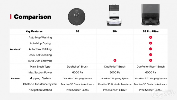ความแตกต่างของ หุ่นยนต์ทำความสะอาด Roborock ซีรีส์ S8 ทั้ง 3 รุ่น
