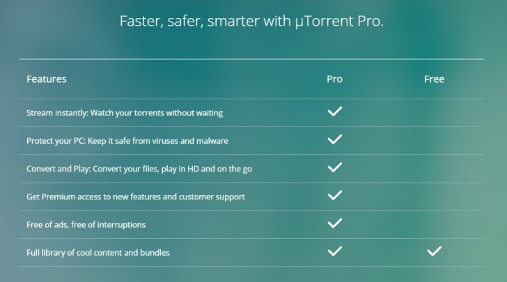 µTorrent Pro