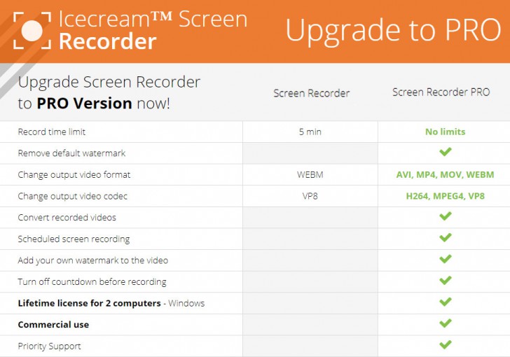 ตารางเปรียบเทียบความสามารถ โปรแกรม Icecream Screen Recorder ระหว่างโปรแกรมเวอร์ชันใช้งานฟรี และเวอร์ชัน PRO