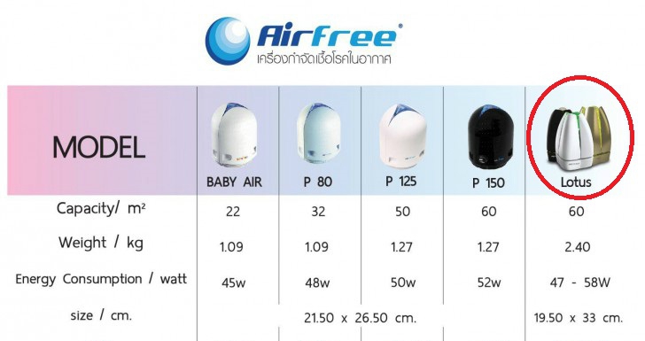AIRFREE Air Sterilizing Purifier