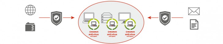 โปรแกรมแอนตี้ไวรัส IKARUS anti.virus