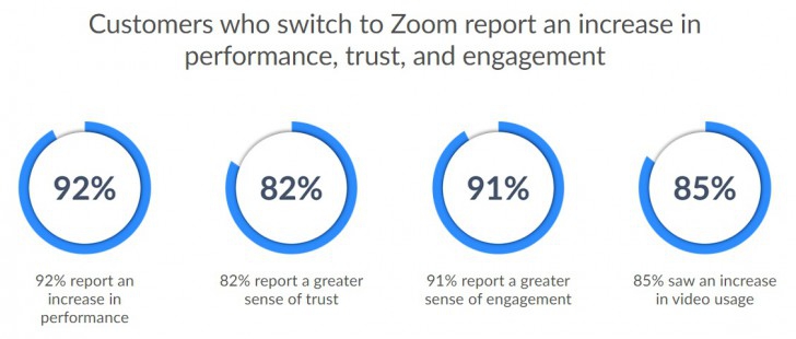 โปรแกรมประชุมออนไลน์ รุ่นสำหรับองค์กรขนาดใหญ่ Zoom Workplace Enterprise