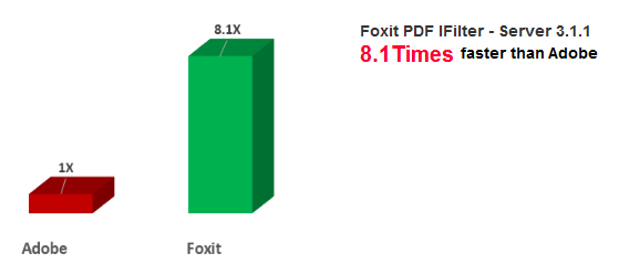 โปรแกรมค้นหาเอกสารสำหรับองค์กรธุรกิจ Foxit PDF IFilter Server
