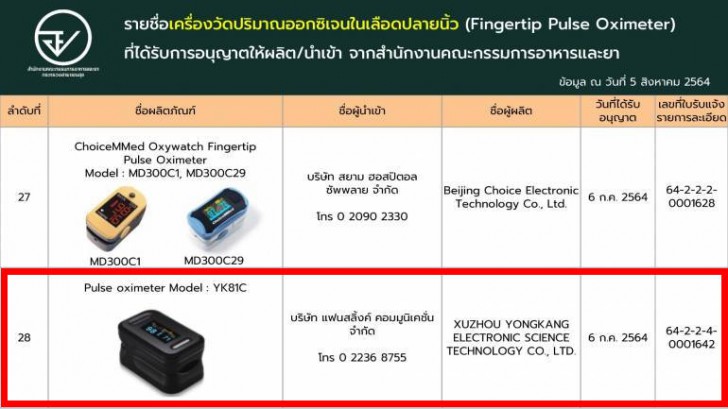 การรับรอง เครื่องวัดออกซิเจนปลายนิ้ว Fingertip Pulse Oximeter YK-81C โดย อย.