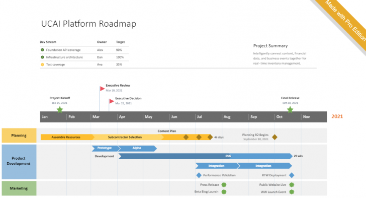 ปลั๊กอิน PowerPoint รุ่นโปร เปลี่ยนข้อมูลโครงการเป็นสไลด์นำเสนอ Office Timeline Pro Edition