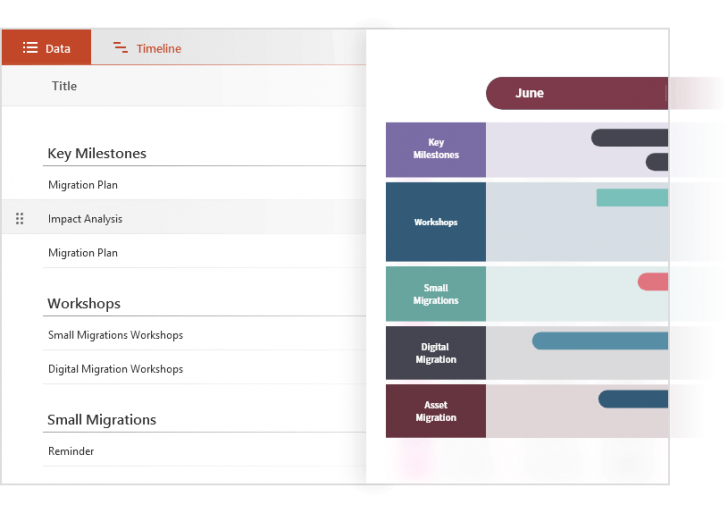 ปลั๊กอิน PowerPoint รุ่นสูงสุด เปลี่ยนข้อมูลโครงการเป็นสไลด์นำเสนอ Office Timeline Pro Plus Edition