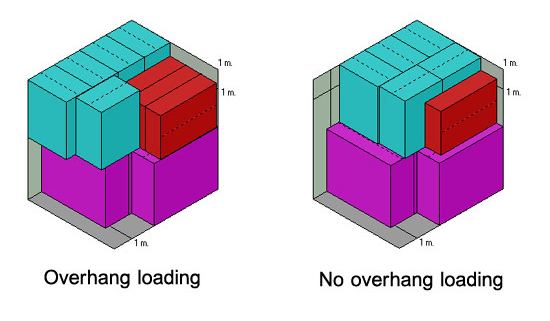 โปรแกรมคำนวณการจัดเรียงสินค้าใส่ตู้คอนเทนเนอร์ รุ่นระดับสูง Cargo Optimizer Enterprise