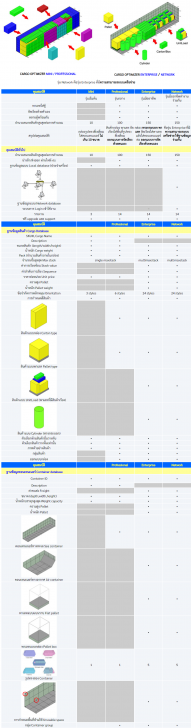 ตารางเปรียบเทียบ โปรแกรมคำนวณการจัดเรียงสินค้าใส่ตู้คอนเทนเนอร์ Cargo Optimizer ในแต่ละเวอร์ชัน