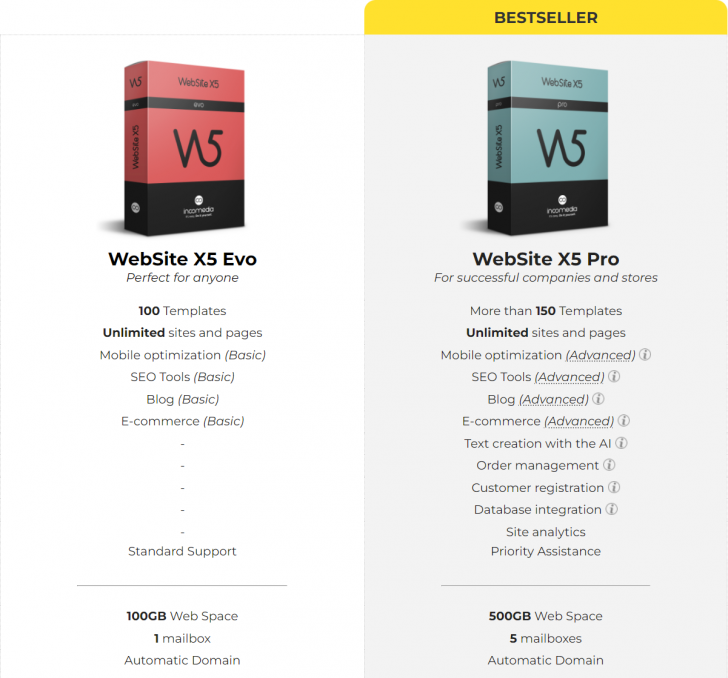 ตารางเปรียบเทียบ โปรแกรมสร้างเว็บเพจ WebSite X5