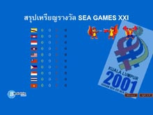 เกมส์ ซีเกมส์ (Sea Games) : 