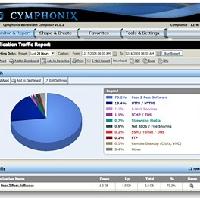 Cymphonix Speed-O-Meter