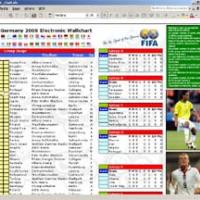 WorldCup 2006 Electronic Chart (Excel)