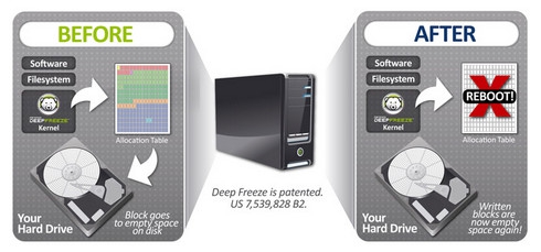 Deep Freeze Standard (โปรแกรม DeepFreeze แช่แข็งเครื่อง) : 