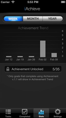 iAchievement (App ไล่ล่าความสำเร็จ ในชีวิตประจำวัน) : 