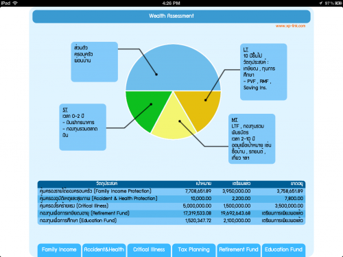 Wealth Assessment (App วางแผนการเงิน การวางแผนการเงินส่วนบุคคล) : 
