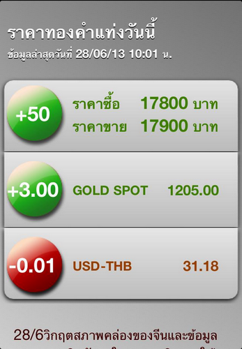 Thai GoldPrice (App เช็คราคาทอง ทองคำแท่ง ในประเทศไทย) : 