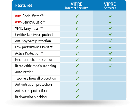 VIPRE Internet Security (โปรแกรม VIPRE Internet Security) : 