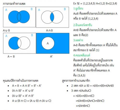 Math Kit EBook (หนังสืออิเล็กทรอนิกส์สรุปแก่นคณิตศาสตร์ ม.ปลาย) : 