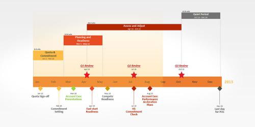 Office Timeline 2013 (โปรแกรมสร้างตาราง สร้างไทม์ไลน์ บริหารจัดการ โปรเจค) : 