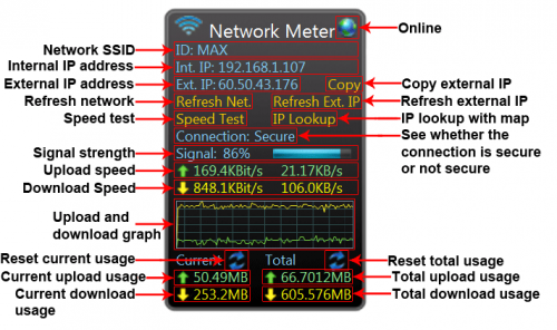 Network Meter (โปรแกม Network Meter ตรวจสอบรายละเอียด WiFi) : 