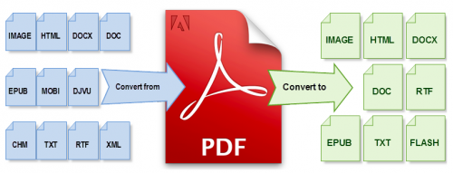 Weeny Free PDF Converter : 