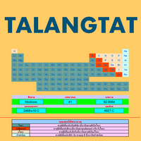 Talangtat (โปรแกรมตารางธาตุ) : 