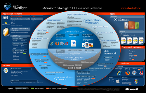 Microsoft Silverlight (โปรแกรม ปลั๊กอินเสริม สนับสนุนการท่องเว็บไซต์ต่างๆ) : 