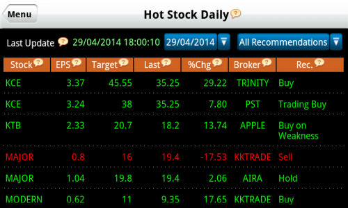Hot Stock (App หุ้นร้อน หุ้นเด่นฟรี) : 