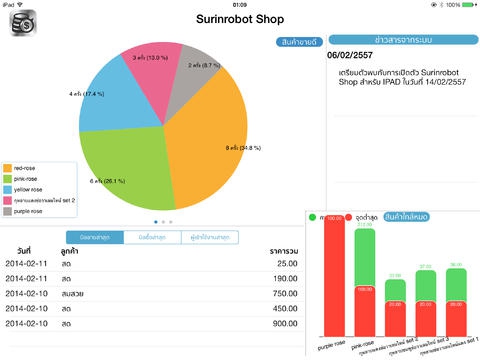 Surinrobot Shop (App ค้าปลีก Surinrobot ธุรกิจซื้อมาขายไป) : 