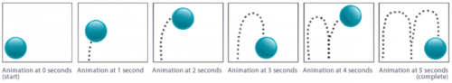 3D PDF Animate (โปรแกรม สร้างอนิเมชั่น บนไฟล์ PDF) : 
