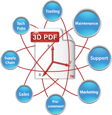 3D PDF Converter (โปรแกรม 3D PDF Converter แปลงไฟล์ PDF) : 