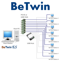 BeTwin (โปรแกรมแชร์คอมพิวเตอร์ เครื่องเดียว เล่นได้หลายคน) : 