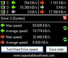 My HDD Speed (โปรแกรม ทดสอบความเร็ว HDD ฟรี) : 