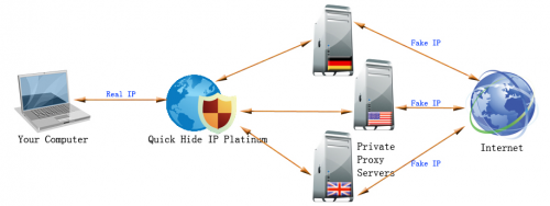 Quick Hide IP (โปรแกรม Quick Hide ซ่อนไอพีคอมฯ เพื่อความปลอดภัย) : 