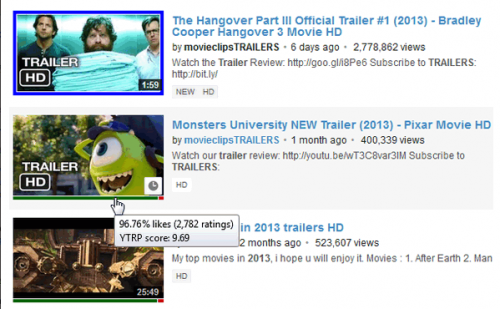 YouTube Ratings (โปรแกรม ดูอันดับคลิปบน YouTube) : 