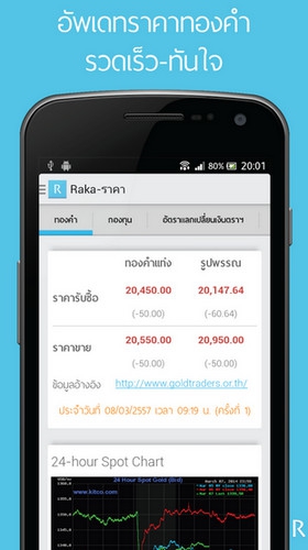 Raka (App เช็คราคา ทองคำ น้ำมัน หวย) : 