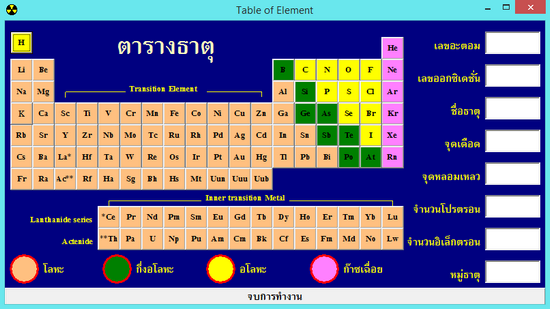 Table of Chemical Element : 
