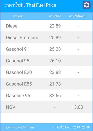 Thai Fuel Price (App เช็คราคาน้ำมัน ตรวจสอบราคาน้ำมัน) : 