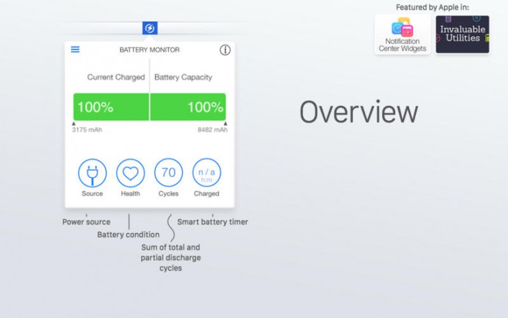 Battery Monitor (โปรแกรม Battery Monitor เช็คแบตเตอรี่ สุขภาพแบต บน Mac ฟรี) : 