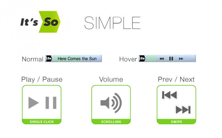 SoHo (โปรแกรม SoHo เล่นเพลง แสดงชื่อเพลงบน Menu bar บนเครื่อง Mac ฟรี) : 