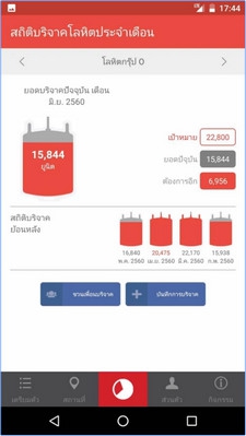Give Blood (App บริจาคโลหิตของสภากาชาดไทย) : 