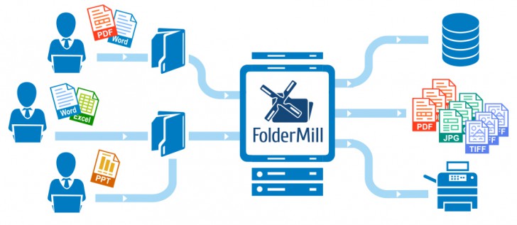 FolderMill (โปรแกรม FolderMill แปลงไฟล์ PDF เป็นไฟล์รูปภาพ ฟรี) : 