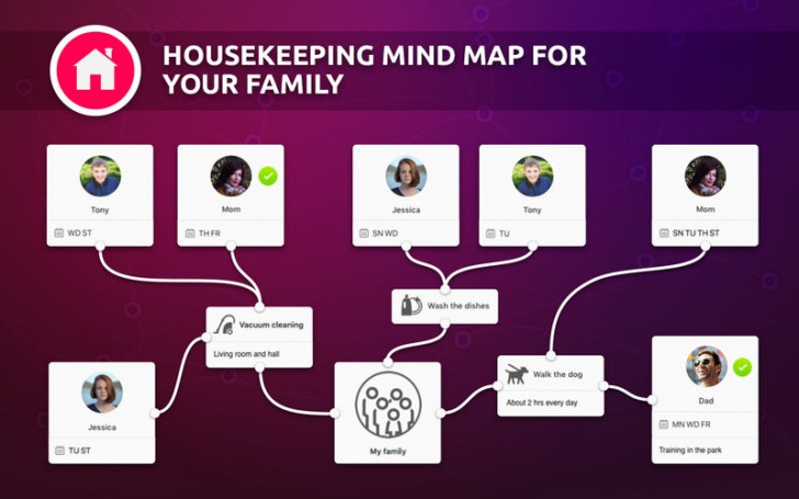 Oh My Mind! Family Mapping (โปรแกรมสร้างแผนผังหน้าที่คนในครอบครัว บน Mac) : 