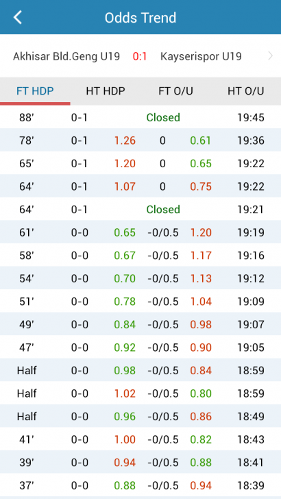 Nowgoal Livescore Odds (App ดูผลบอล เช็คผลบอลฟรี) : 