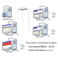 Easy Stock Control (โปรแกรม Stock สินค้า คุมโกดัง คุมคลังสินค้า)