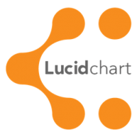 LucidChart (เว็บแอปพลิเคชัน สร้างแผนผัง Mind-Mapping บนเว็บ ฟรี)