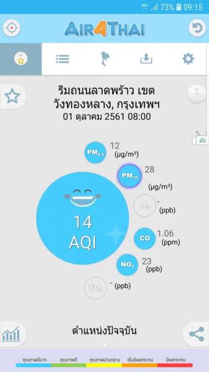 Air4Thai (App ตรวจสอบปริมาณฝุ่นควัน ในกรุงเทพ และทั่วประเทศ Air4Thai) : 