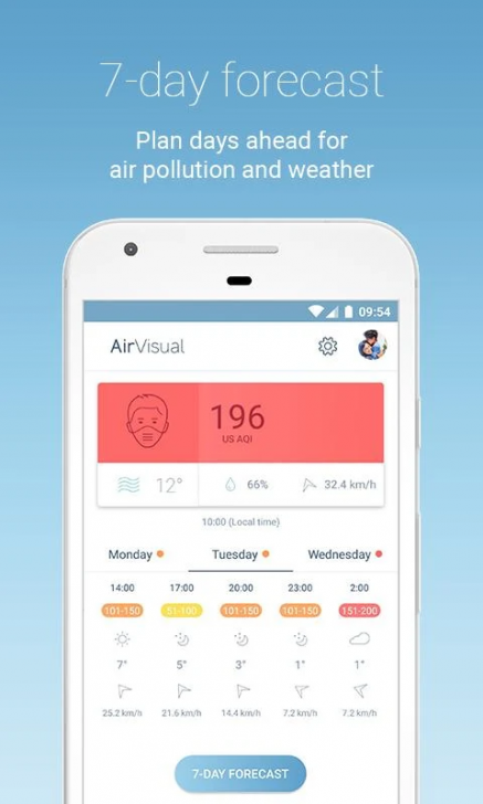 Air Visual (App ตรวจสอบมลภาวะทางอากาศทั่วโลก พยากรณ์ล่วงหน้า 7 วัน Air Quality) : 