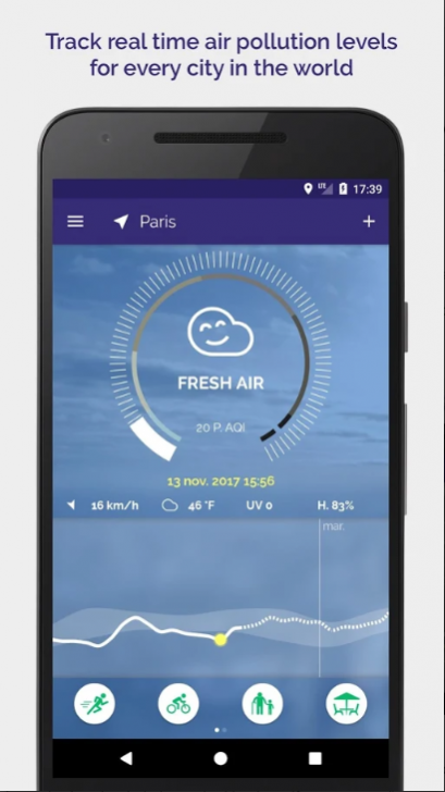 Plume Air Report (App เช็คฝุ่น PM 2.5 และ พยากรณ์มลภาวะทางอากาศ) : 
