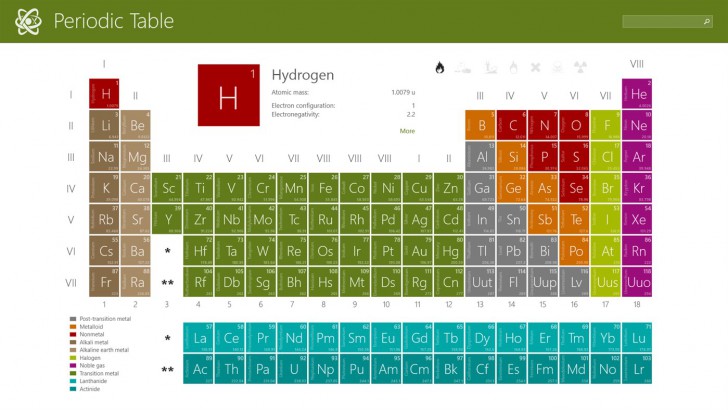 Periodic Table (โปรแกรม Periodic Table ตารางธาตุ สัญลักษณ์ธาตุทางเคมี) : 